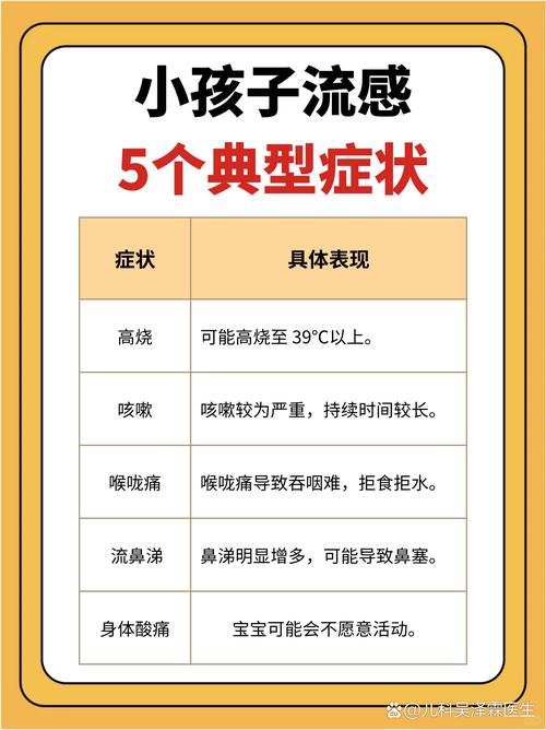 儿童支原体感染早期症状与普通感冒相似，家长如何准确辨别并及时就医？-第3张图片-郑州医学网
