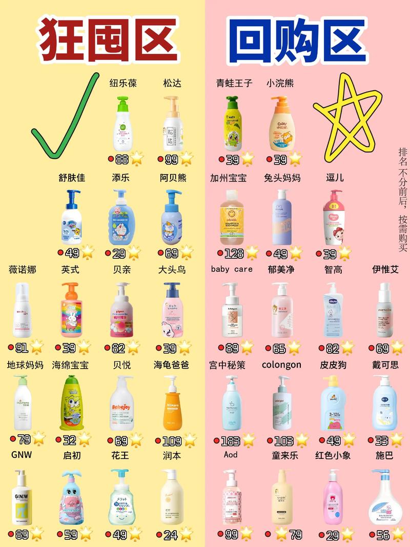 新生儿洗头发该用什么?安全无泪配方+正确手法指南,新手爸妈必看!-第1张图片-郑州医学网 新生儿洗头发该用什么?安全无泪配方+正确手法指南,新手爸妈必看!-第1张图片-郑州医学网