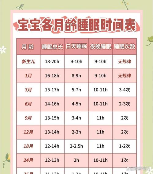 15天新生儿每天到底该睡多久才正常？睡太多或太少需要担心吗？-第3张图片-郑州医学网