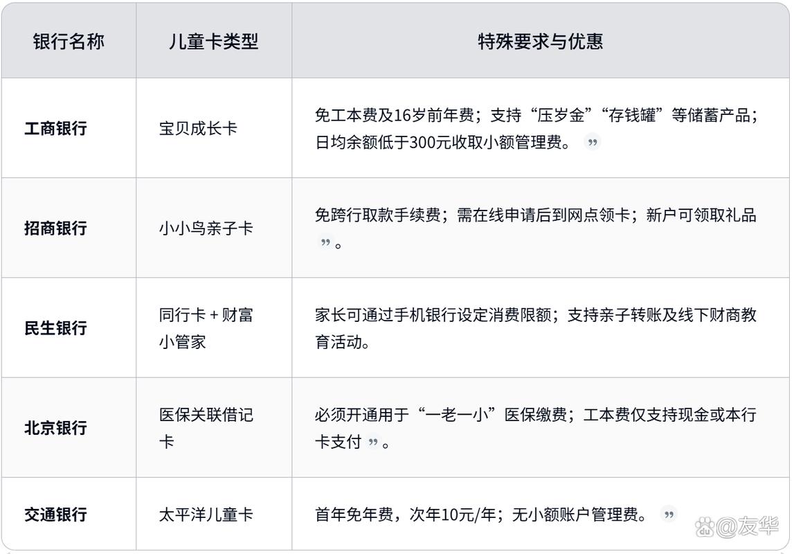 儿童办银行卡需要准备哪些材料？流程复杂吗？有年龄限制吗？-第2张图片-郑州医学网