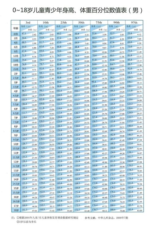 8岁儿童身高体重标准是多少?不同性别孩子达标范围有何差异?-第2张图片-郑州医学网 8岁儿童身高体重标准是多少?不同性别孩子达标范围有何差异?-第2张图片-郑州医学网