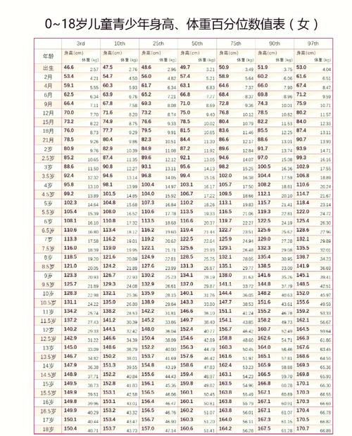8岁儿童身高体重标准是多少?不同性别孩子达标范围有何差异?-第1张图片-郑州医学网 8岁儿童身高体重标准是多少?不同性别孩子达标范围有何差异?-第1张图片-郑州医学网