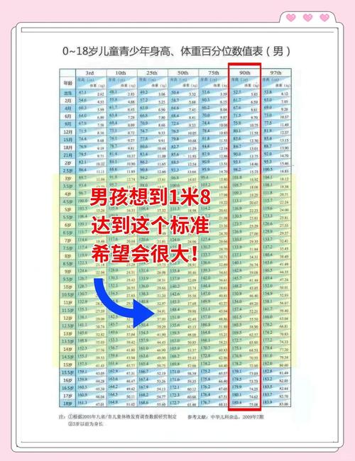 8岁儿童身高体重标准是多少?不同性别孩子达标范围有何差异?-第3张图片-郑州医学网 8岁儿童身高体重标准是多少?不同性别孩子达标范围有何差异?-第3张图片-郑州医学网
