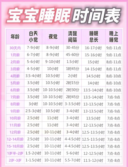 新生儿睡眠时间长到底好不好?家长需要关注哪些信号?-第1张图片-郑州医学网 新生儿睡眠时间长到底好不好?家长需要关注哪些信号?-第1张图片-郑州医学网