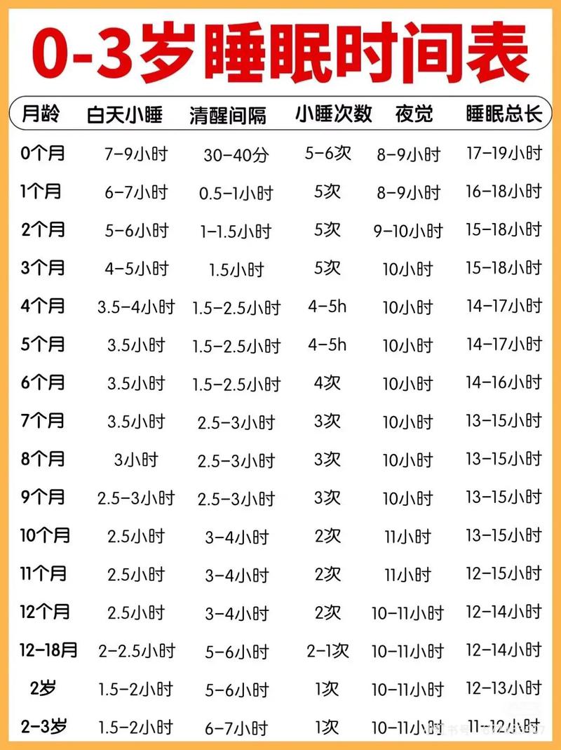 新生儿睡眠时间长到底好不好?家长需要关注哪些信号?-第3张图片-郑州医学网 新生儿睡眠时间长到底好不好?家长需要关注哪些信号?-第3张图片-郑州医学网