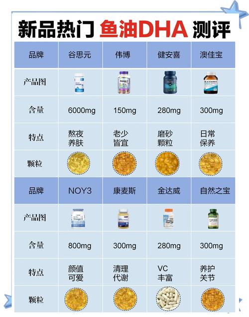 儿童鱼油到底有哪些具体功效？不同年龄段的孩子吃多少才合适？-第3张图片-郑州医学网