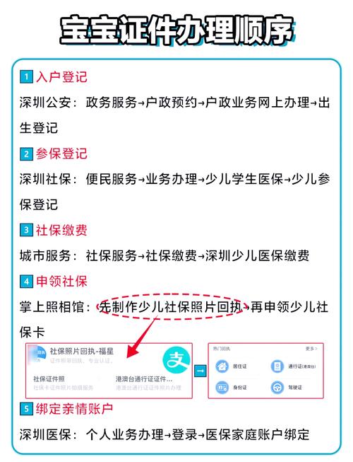 儿童医疗保险怎么办理？有哪些流程和注意事项？-第2张图片-郑州医学网
