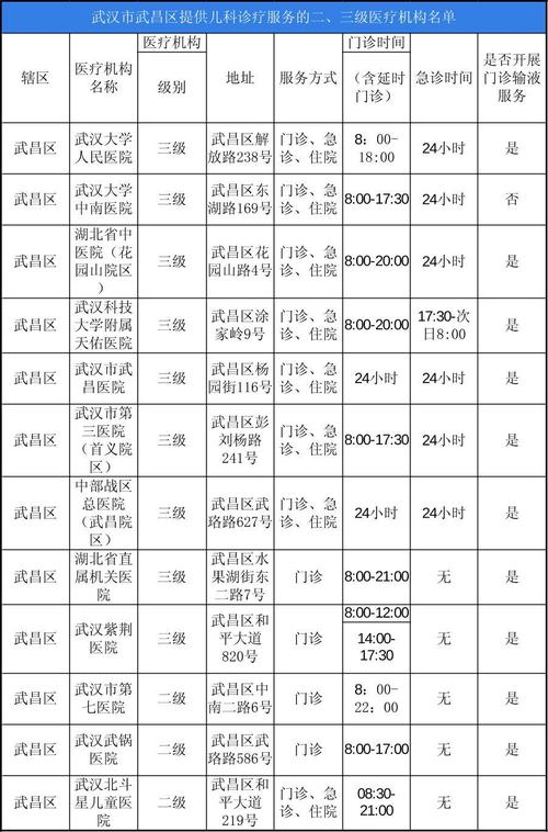 武汉儿童医院电话号码是多少？24小时值班电话和预约挂号方式分别是什么？-第1张图片-郑州医学网