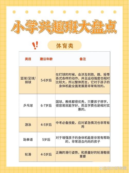 儿童兴趣班项目琳琅满目，家长该如何科学选择适合孩子的课程？-第2张图片-郑州医学网