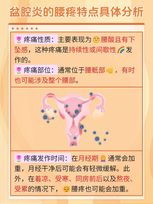 孕期附件炎症状是什么-第3张图片-郑州医学网