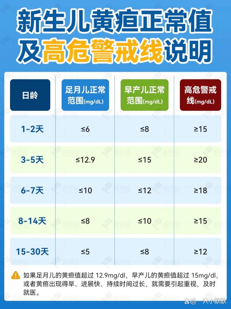 新生儿照蓝光有哪些注意事项？家长需提前了解这几点！-第3张图片-郑州医学网