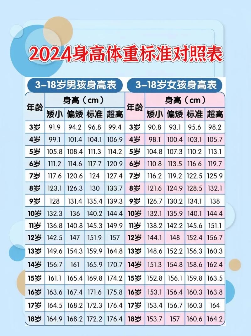7岁儿童身高体重标准是多少？不同性别差异大吗？如何判断是否达标？-第1张图片-郑州医学网