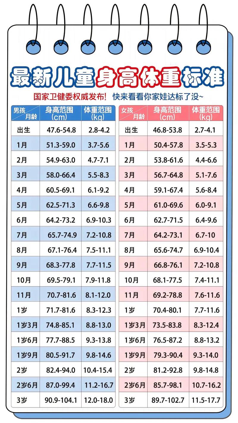 7岁儿童身高体重标准是多少？不同性别差异大吗？如何判断是否达标？-第3张图片-郑州医学网