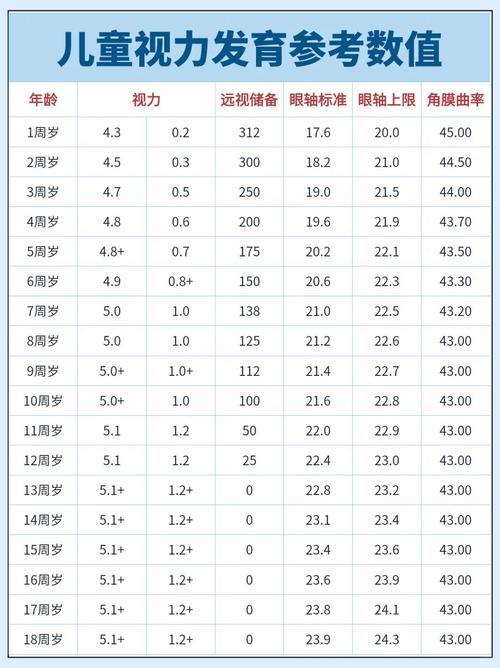 六岁儿童视力正常范围是多少?低于0.8是否需要警惕?-第2张图片-郑州医学网 六岁儿童视力正常范围是多少?低于0.8是否需要警惕?-第2张图片-郑州医学网