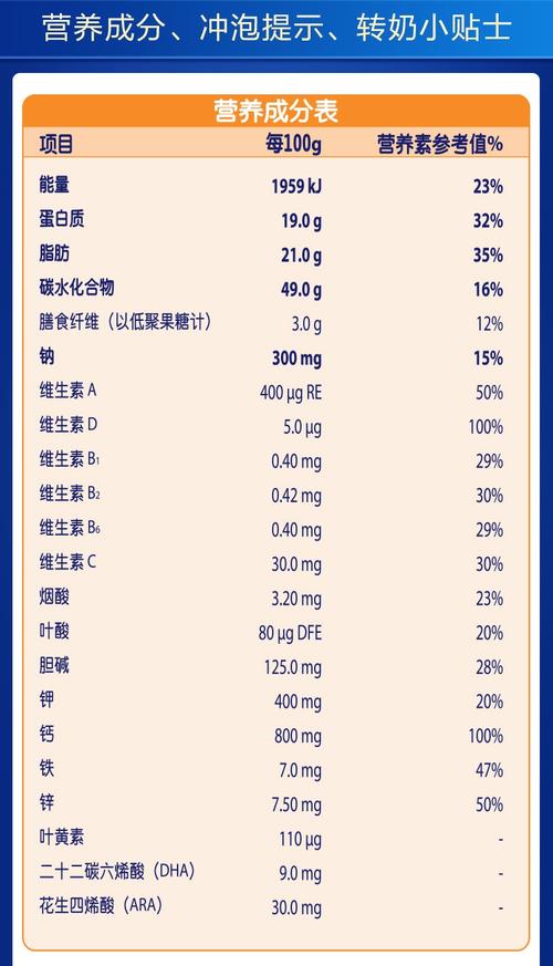 6岁儿童奶粉怎么选？这些品牌推荐靠谱吗？营养需求差异大吗？-第2张图片-郑州医学网