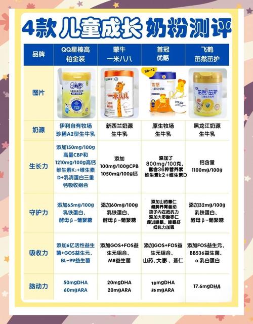 6岁儿童奶粉怎么选?这些品牌推荐靠谱吗?营养需求差异大吗?-第1张图片-郑州医学网 6岁儿童奶粉怎么选?这些品牌推荐靠谱吗?营养需求差异大吗?-第1张图片-郑州医学网