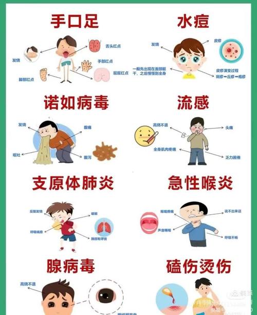 如何科学预防儿童常见传染病，守护孩子健康成长？-第3张图片-郑州医学网