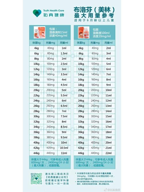 布洛芬儿童退烧药用量多少合适?不同年龄体重怎么算?过量会有风险吗?-第3张图片-郑州医学网 布洛芬儿童退烧药用量多少合适?不同年龄体重怎么算?过量会有风险吗?-第3张图片-郑州医学网