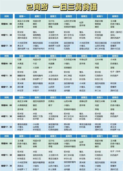 儿童一日三餐营养食谱，如何科学搭配才能满足成长需求？-第2张图片-郑州医学网