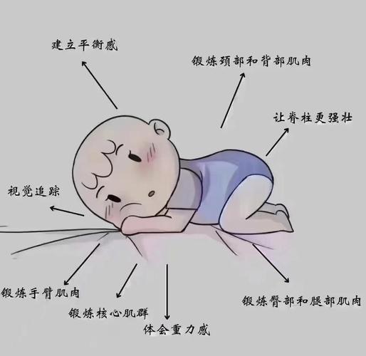新生儿为何偏爱趴在身上睡？这种睡姿安全吗？背后隐藏着哪些生理或心理需求？-第1张图片-郑州医学网
