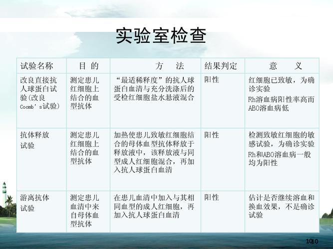 新生儿溶血究竟是什么原因导致的,与血型和遗传有何关联?-第2张图片-郑州医学网 新生儿溶血究竟是什么原因导致的,与血型和遗传有何关联?-第2张图片-郑州医学网