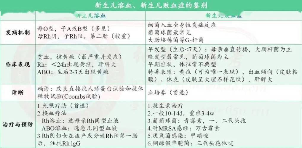 新生儿溶血究竟是什么原因导致的,与血型和遗传有何关联?-第3张图片-郑州医学网 新生儿溶血究竟是什么原因导致的,与血型和遗传有何关联?-第3张图片-郑州医学网