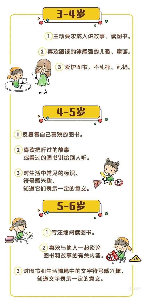3至6岁儿童发展指南，如何科学解读各年龄段发展里程碑？-第2张图片-郑州医学网