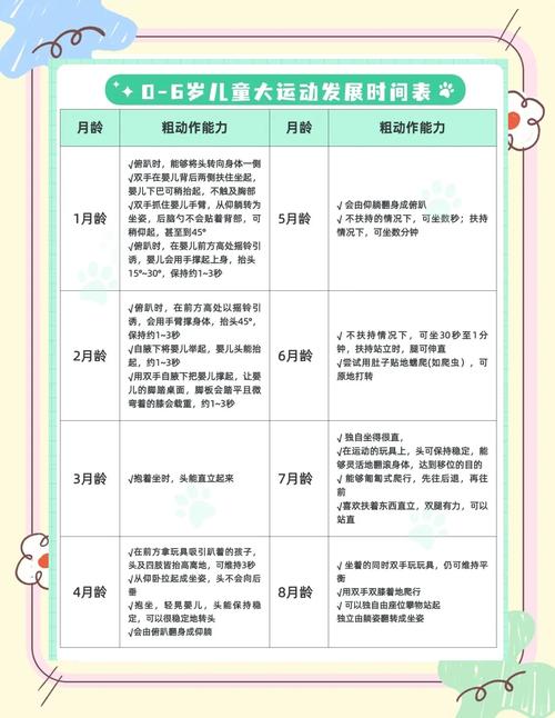 3至6岁儿童发展指南，如何科学解读各年龄段发展里程碑？-第3张图片-郑州医学网