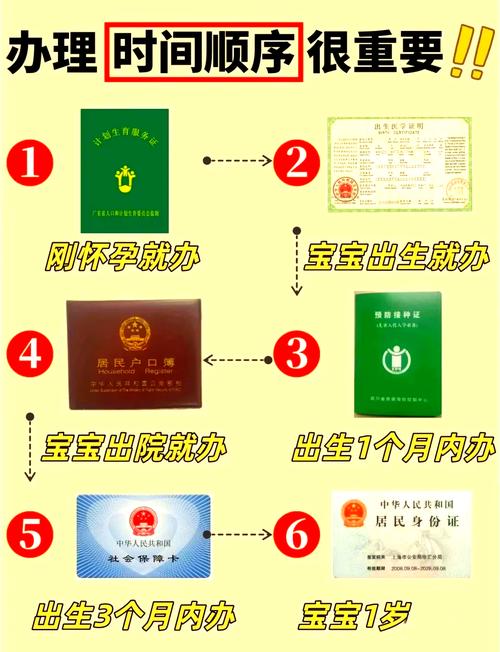 新生儿疫苗本办理流程、地点及所需材料有哪些？-第2张图片-郑州医学网