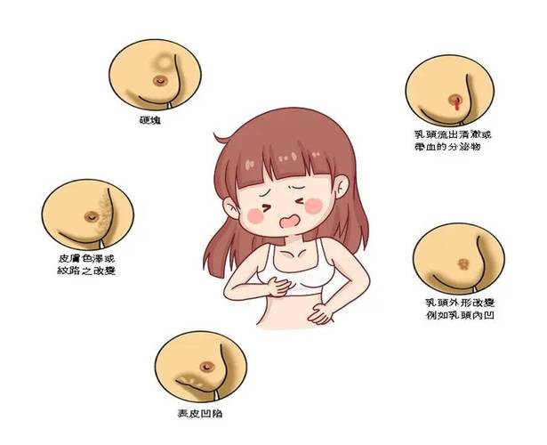 孕期乳头分泌物出现异味是正常现象吗？会对胎儿或哺乳有影响吗？-第1张图片-郑州医学网