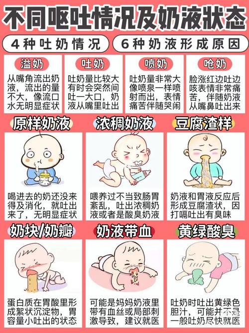 新生儿呛奶危害程度有多深?不同情况下的风险差异有多大?-第1张图片-郑州医学网 新生儿呛奶危害程度有多深?不同情况下的风险差异有多大?-第1张图片-郑州医学网