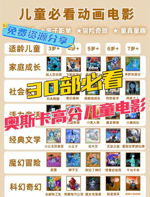 哪些好看的儿童电影真正适合孩子观看，又能传递积极价值观？-第1张图片-郑州医学网