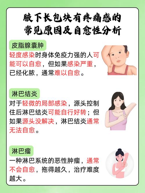 孕期腋窝突然摸到肿块，是孕期正常变化还是需要警惕的信号？-第2张图片-郑州医学网