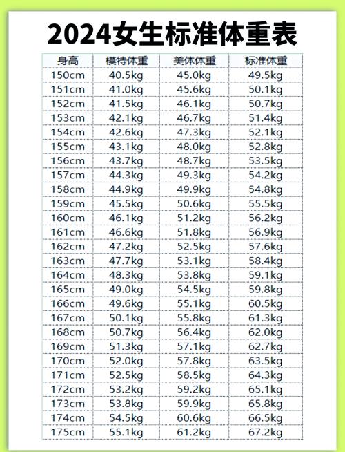 儿童标准BMI对照表，不同年龄段如何科学解读与实际应用？-第1张图片-郑州医学网