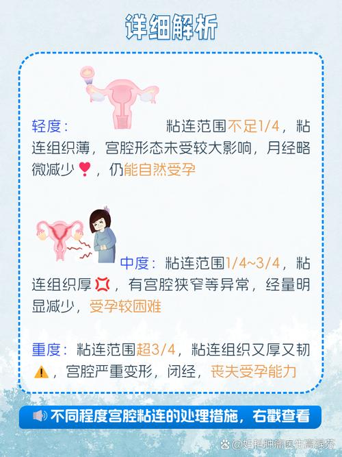 宫腔粘连带在孕期图片中会随孕周变化吗？对胎儿发育有何影响？-第2张图片-郑州医学网