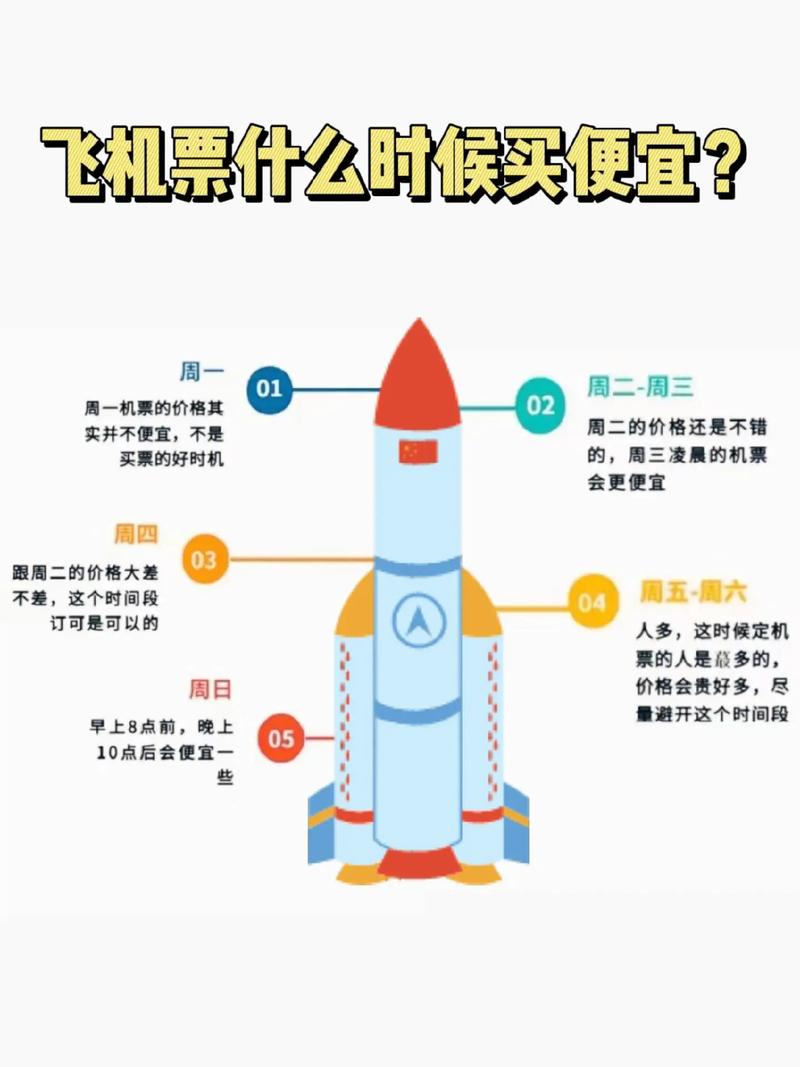 儿童飞机票怎么买最划算？有哪些隐藏优惠和订票技巧？-第3张图片-郑州医学网