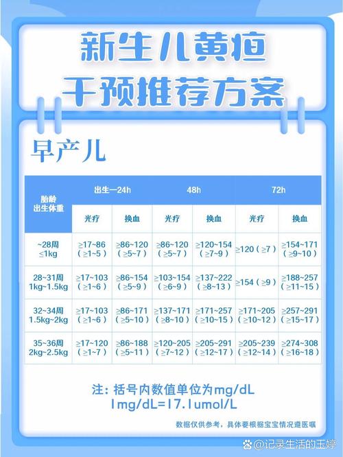 新生儿黄疸该挂什么科？是新生儿科还是儿科？需要提前注意哪些事项？-第1张图片-郑州医学网