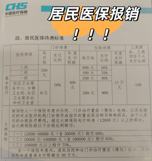 儿童居民医保门诊报销，起付线、报销比例和封顶线是多少？-第2张图片-郑州医学网
