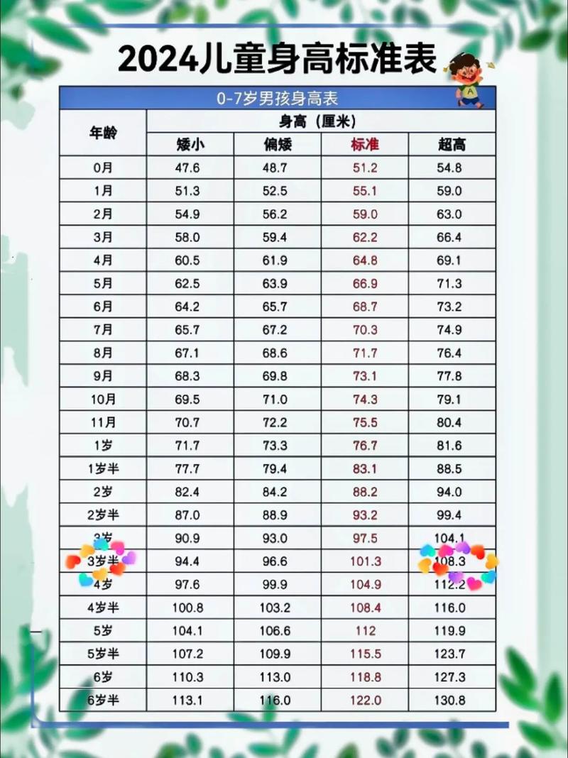 3岁儿童身高体重标准是怎样的？不同性别宝宝达标范围有何差异？-第1张图片-郑州医学网
