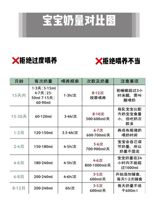 新生儿45天吃多少奶-第2张图片-郑州医学网