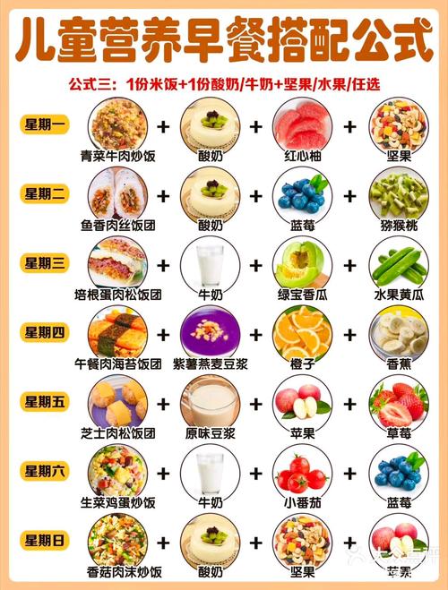儿童营养早餐食谱大全，怎样搭配才能兼顾营养均衡与孩子爱吃？-第2张图片-郑州医学网