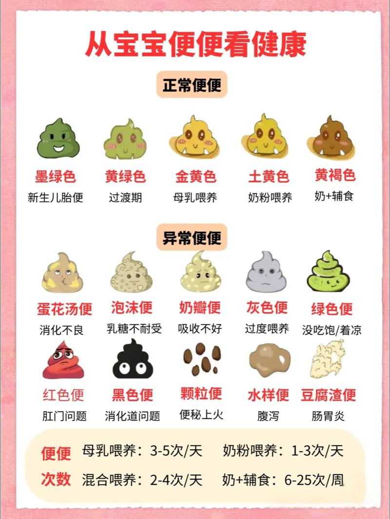 新生儿拉屎硬是上火还是消化不良？需调整喂养还是就医检查？-第2张图片-郑州医学网