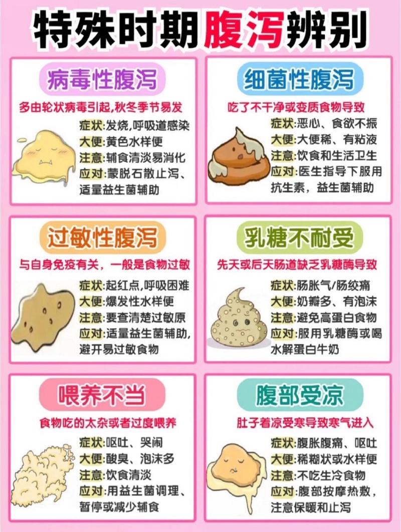 新生儿每天大便几次算正常？不同喂养频率下大便次数有差异吗？-第2张图片-郑州医学网