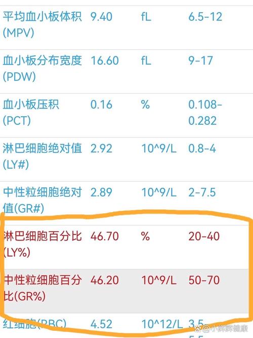 新生儿淋巴细胞比率高是正常生理现象还是潜在疾病信号？-第3张图片-郑州医学网