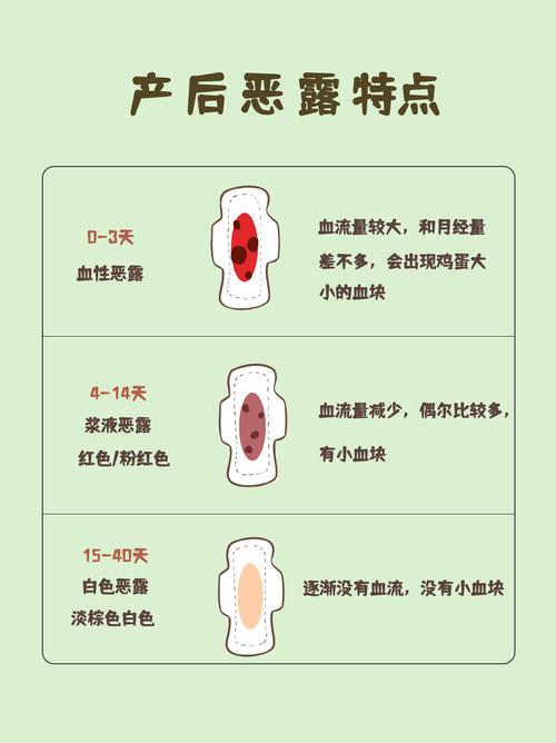 孕期有血块分泌物排出-第2张图片-郑州医学网
