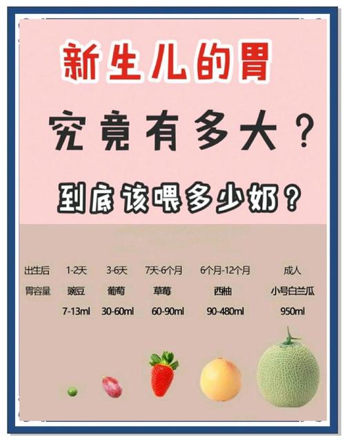 新生儿胃撑大后如何科学补救？家长必知的护理要点与风险规避指南-第1张图片-郑州医学网