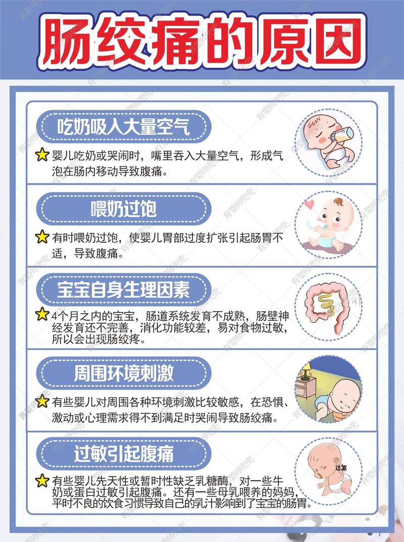 新生儿猛长期和肠绞痛有何关联？如何区分并正确应对宝宝的不适？-第3张图片-郑州医学网