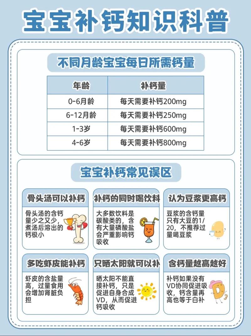 新生儿几个月开始补钙最科学？不同阶段宝宝钙需求差异与补钙指南解析-第1张图片-郑州医学网
