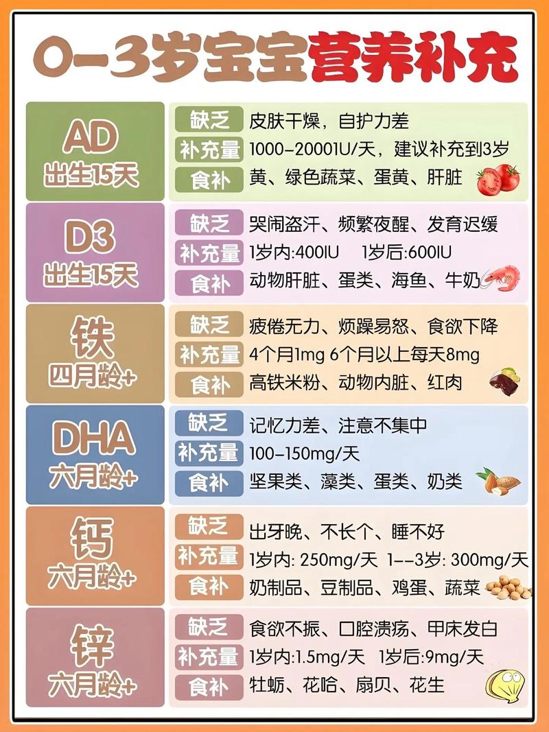新生儿几个月开始补钙最科学？不同阶段宝宝钙需求差异与补钙指南解析-第3张图片-郑州医学网