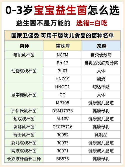 新生儿到底能不能喝益生菌?喝了对肠道发育真有帮助吗?-第2张图片-郑州医学网 新生儿到底能不能喝益生菌?喝了对肠道发育真有帮助吗?-第2张图片-郑州医学网